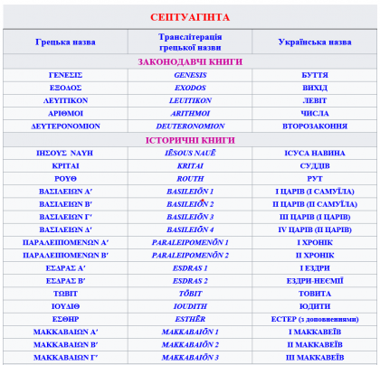 Септуагінта.Таблиця 1.випр..png