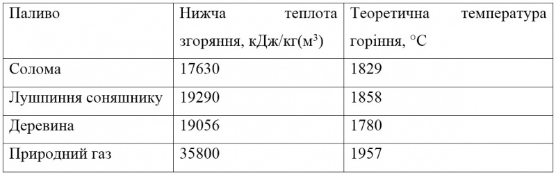 Файл:Таб альтернат паливо.jpg