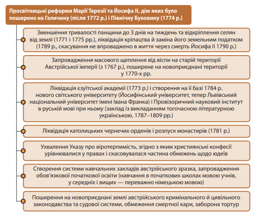 Реформи Марії Терезії.png
