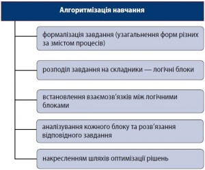 Алгоритмізація навчання.jpg