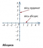 Абсциса.jpg