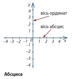 Абсциса.jpg