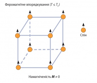 Феромагнетизм.jpg