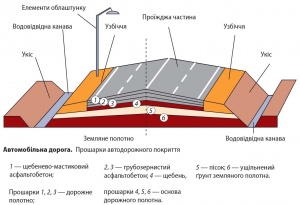 Автомобільна дорога1.jpg