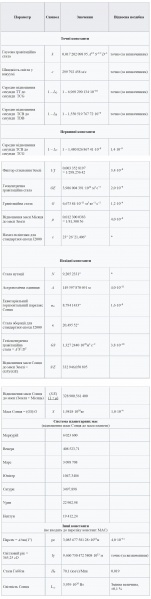 Файл:Астрономічні сталіwerg.jpg