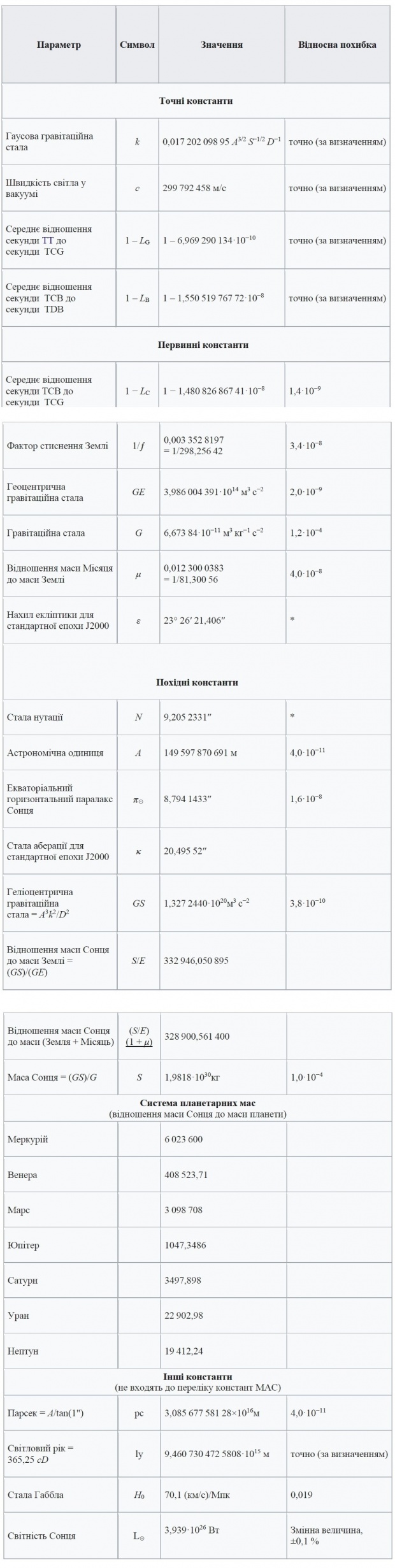 Астрономічні сталіwerg.jpg
