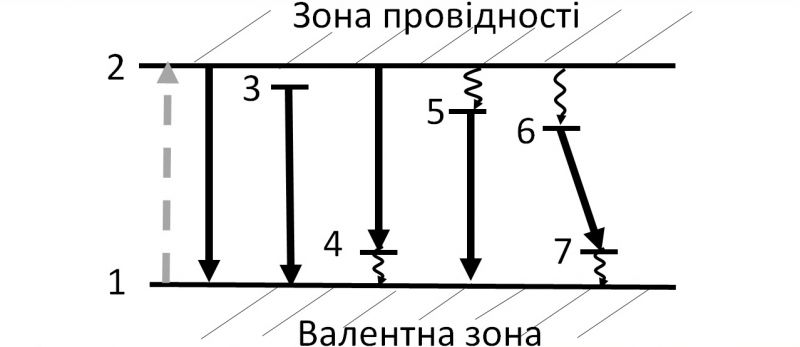 Файл:Люмінесценція рис. 4 l.jpg