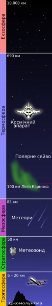 Файл:Атмосфера планетиг.png