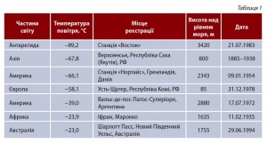 Абсолю́тний екстре́мум tab1.jpg