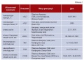 Абсолю́тний екстре́мум tab2.jpg