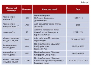 Абсолю́тний екстре́мум tab2.jpg