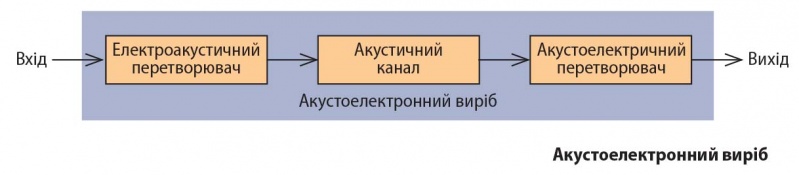 Файл:Акустоелектроний виріб.jpg