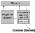 Мініатюра для версії від 23:33, 10 листопада 2020