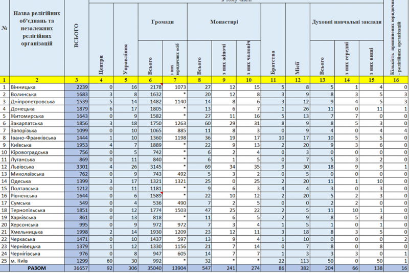 Файл:Звіт про мережу РО2023.png