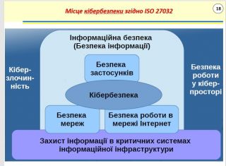 Безпека кібернетична ілюстрація.jpg