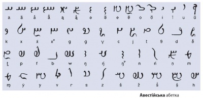 Авестійська абетка.jpg